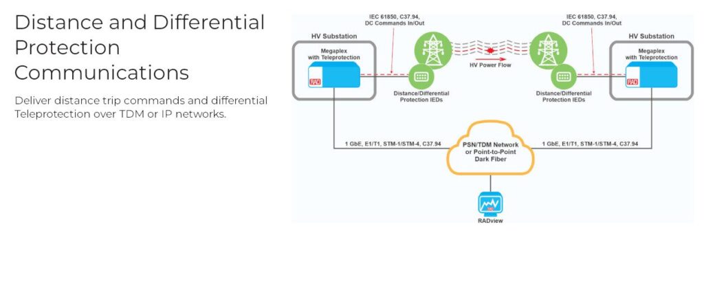 Distance_and_Differential_Protection_Communications.jpg