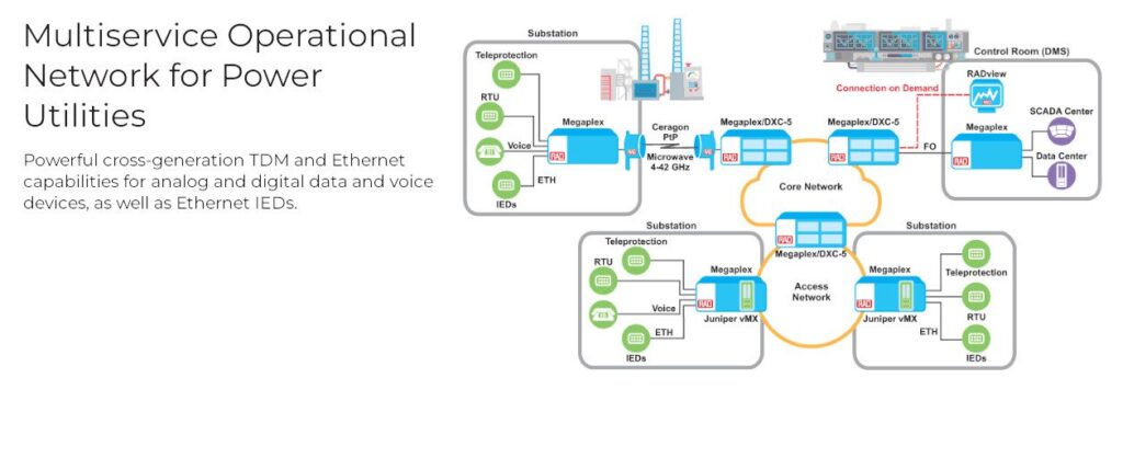 Multiservice_Operational_For_Power_Utilities.jpg