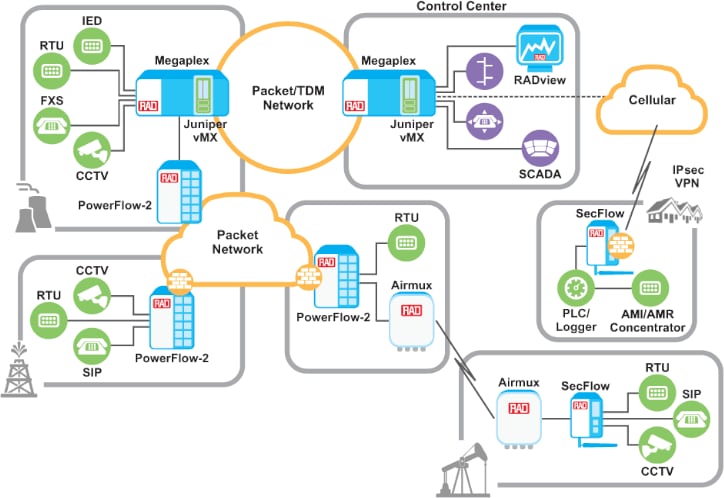 Multiservice_Operational_Networks_for_Oil_and_Gas_Utilities.jpg