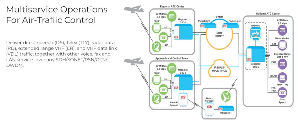 Multiservice_Operations_For-Air-Trafiic_Control.jpg